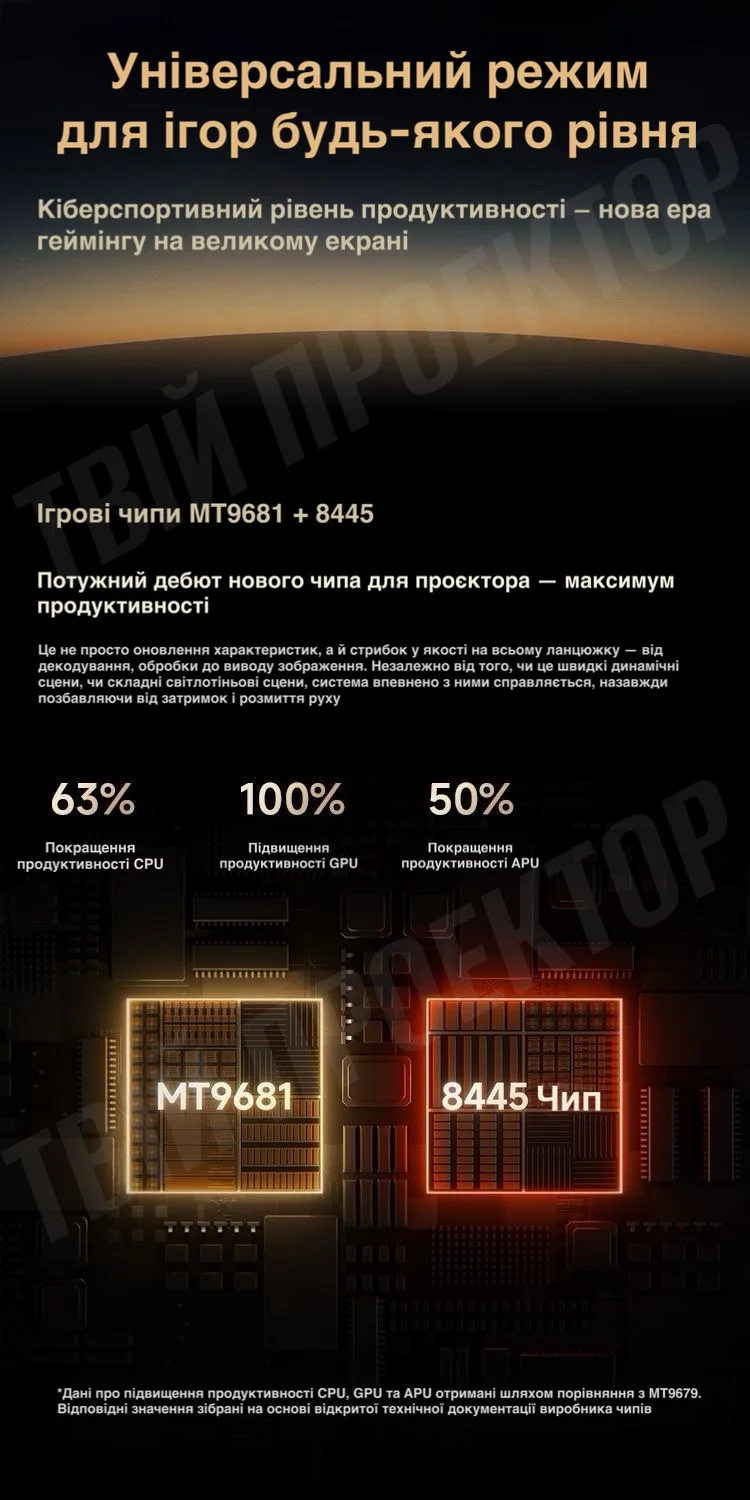 Проектор Xgimi RS30 Pro Max 4K (2026) - Зображення 13