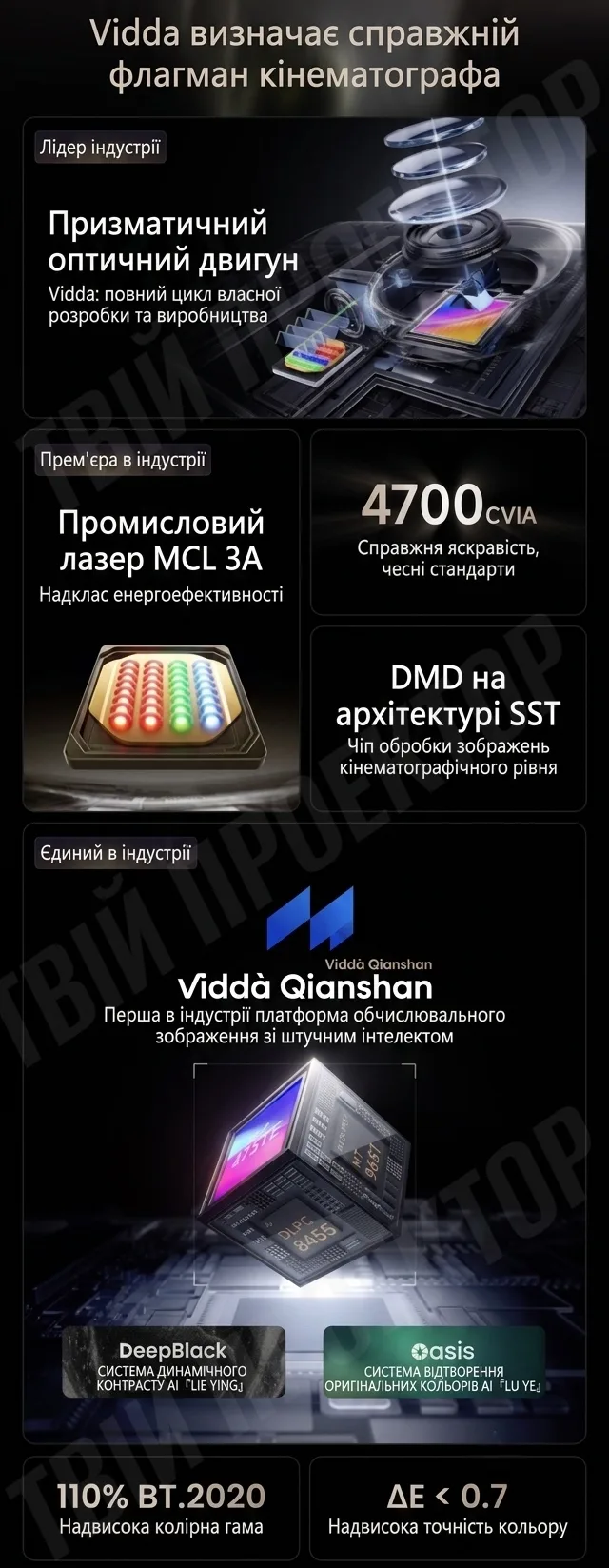 Проектор Vidda C5 Ultra Max 4K (2026) - Зображення 7